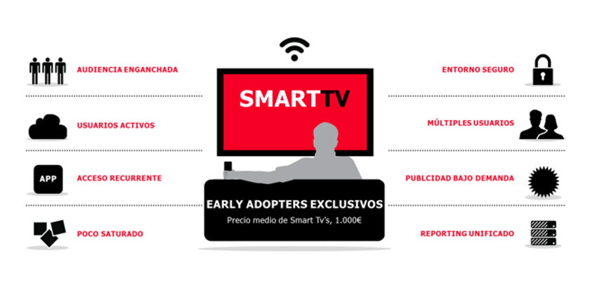 Smart TV: Smartclip, más  que una plataforma digital