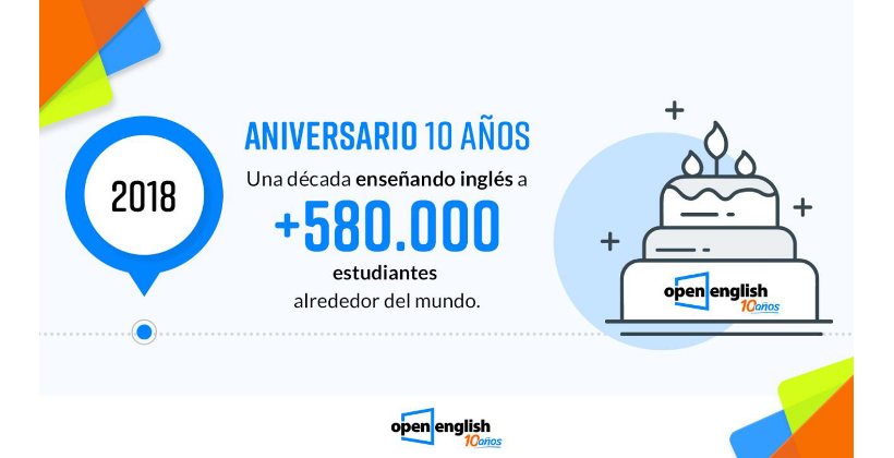 Open English, celebra su X Aniversario con #MiBecaOpenEnglish y excelentes resultados