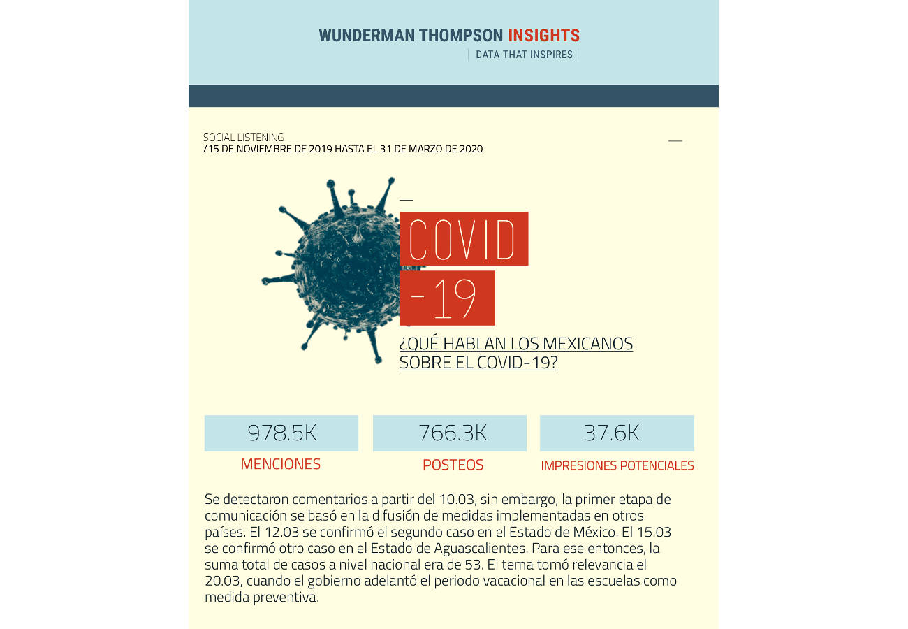 Wunderman Thompson Insights México analiza el Coronavirus con los mexicanos