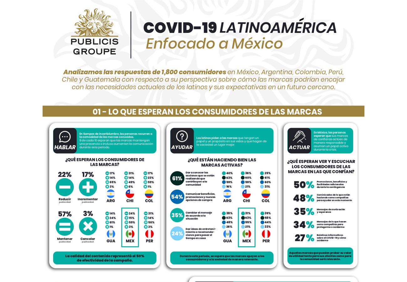 PUBLICIS Comparte información sobre el COVID-19 y los consumidores