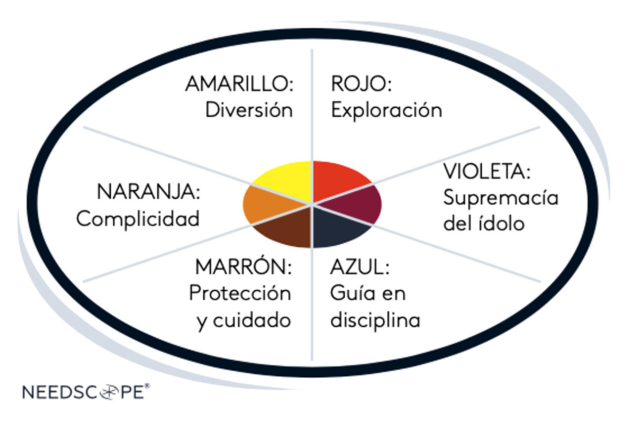 ¿Conoces las emociones relacionadas con el rol paterno?