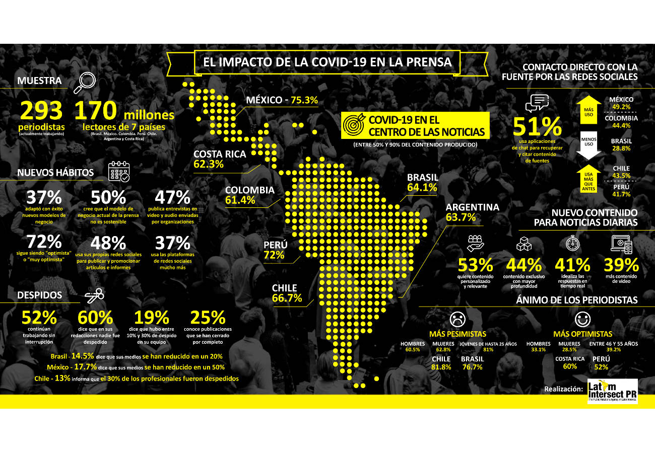 La comunidad periodística latinoamericana destaca la resiliencia frente a la pandemia