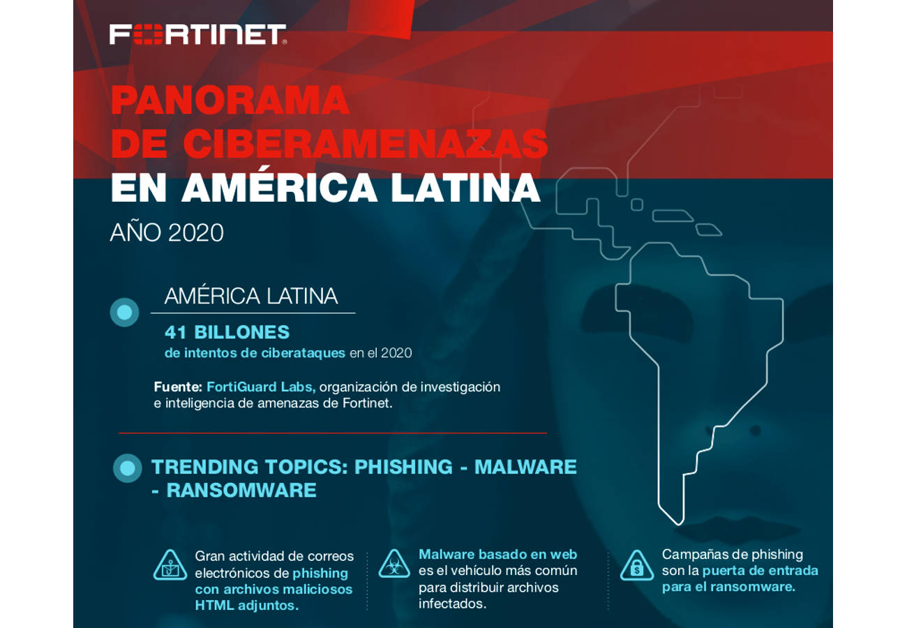 Más de 14 billones de intentos de ciberataques afectaron a México en 2020