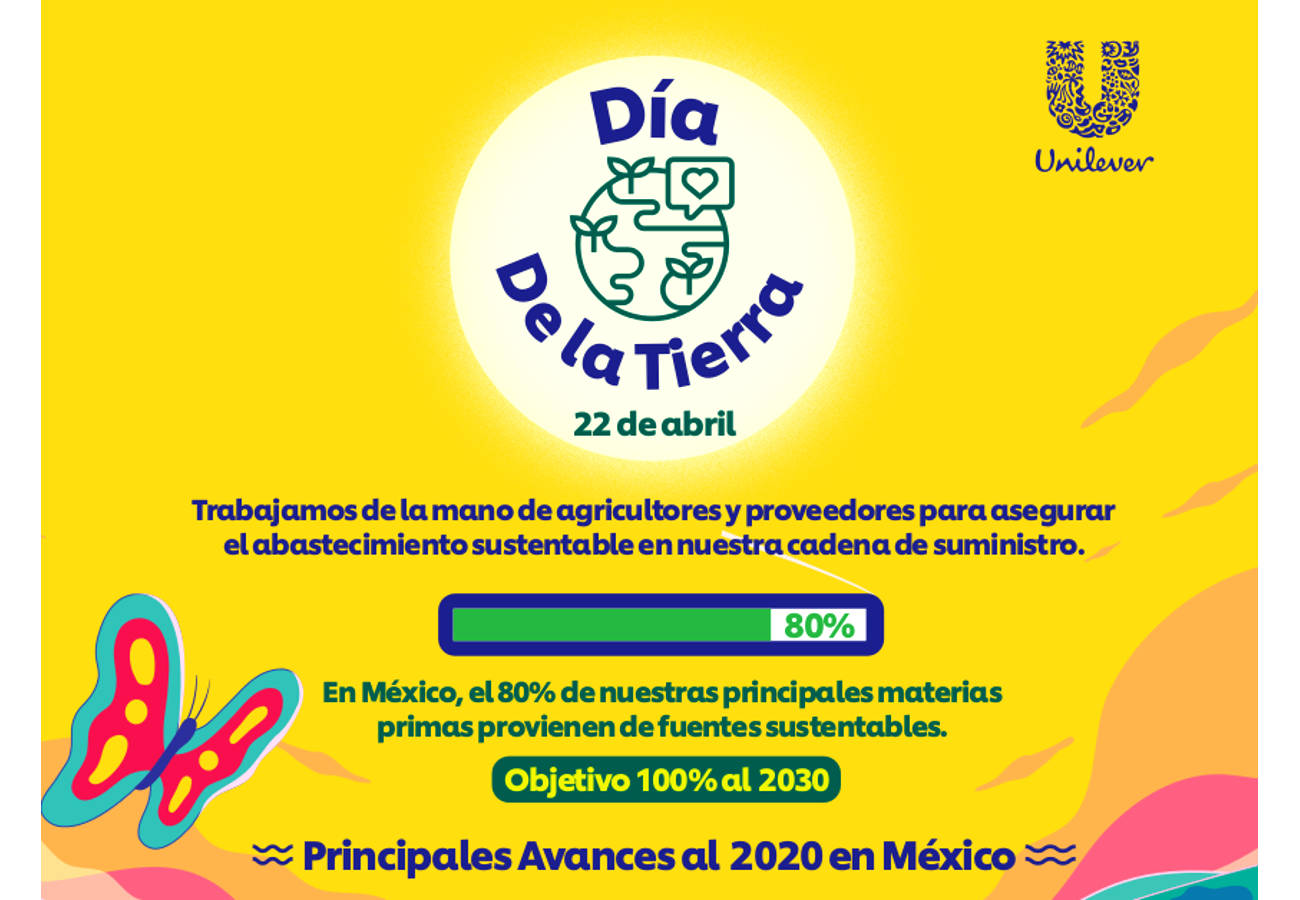 Unilever impulsa la Agricultura Regenerativa por la salud del planeta.