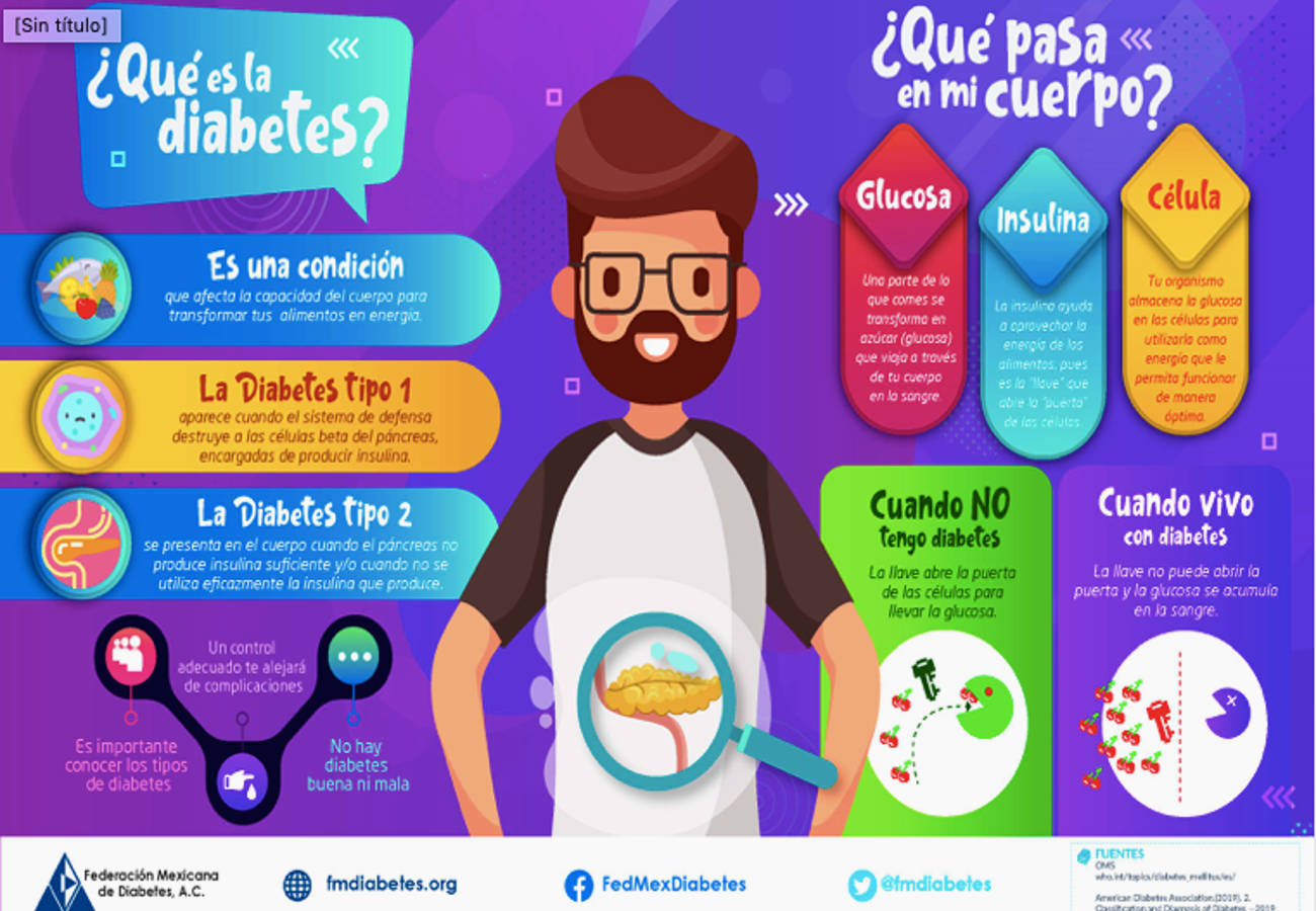 Salauno celebró el Día Mundial de la Diabetes, organizando un Webinar