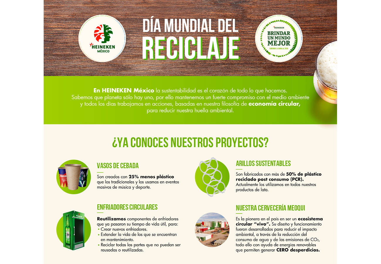 El Día Mundial del Reciclaje se celebra el 17 de mayo