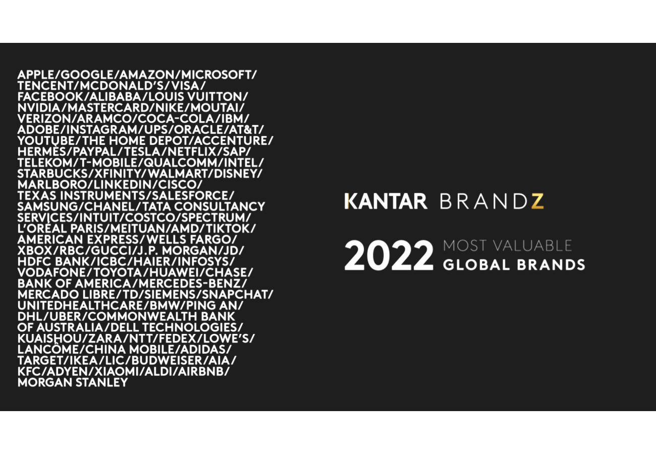 Las marcas mundiales más valiosas de 2022