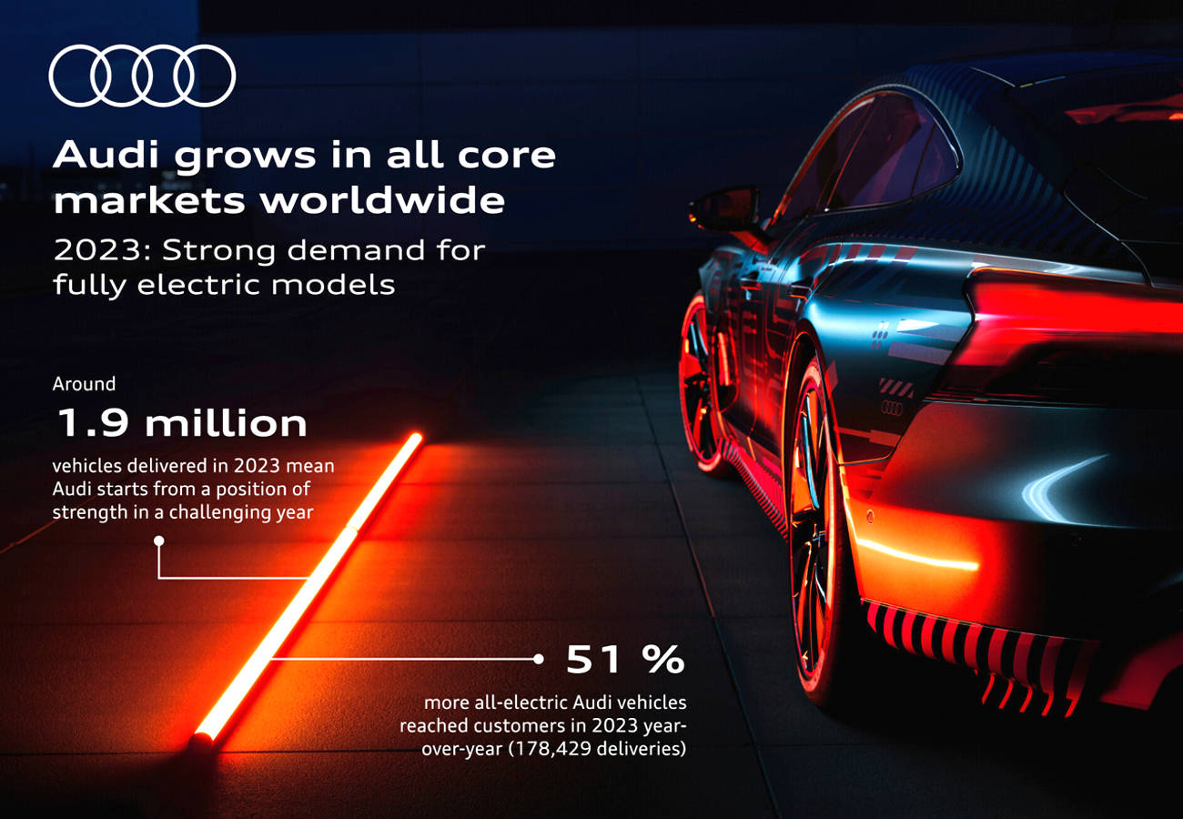 Audi comercializó alrededor de 1.9 millones de vehículos en 2023