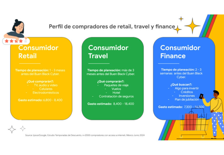 Google optimiza estrategias para el ‘Buen Black Cyber