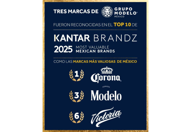 Corona, Victoria y Cerveza Modelo en el top 10 de las más marcas valiosas