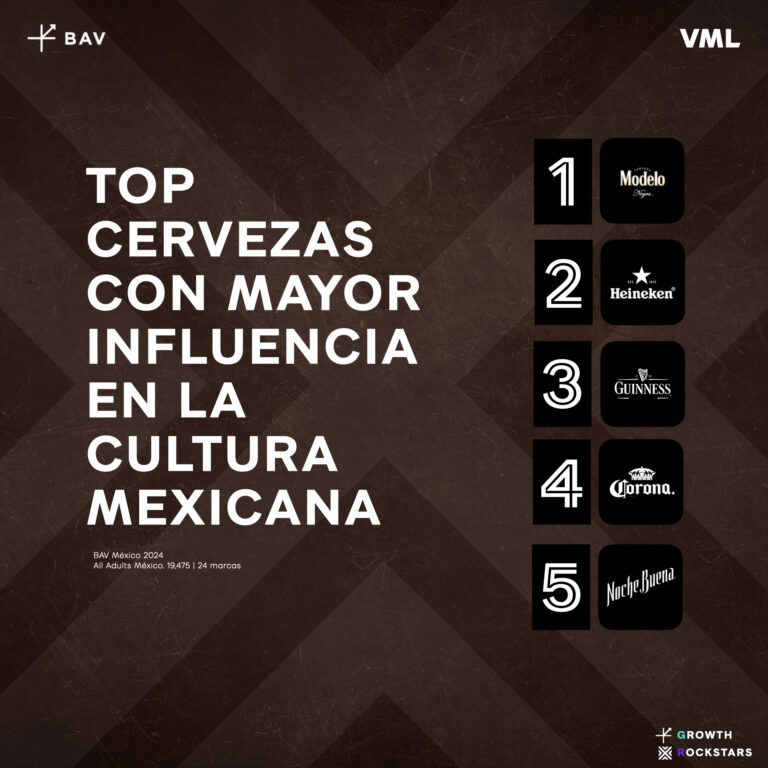 Las 5 marcas de cervezas que dominan la cultura cervecera en México