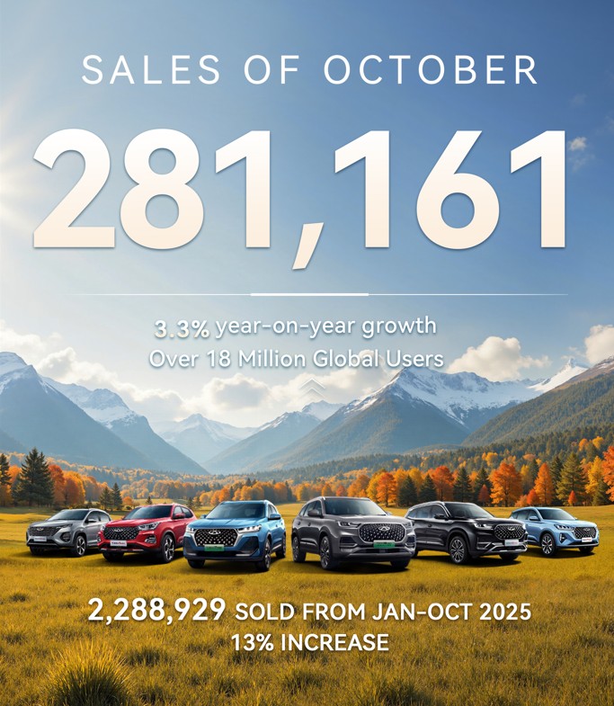 CHIREY registra 281,000 vehículos vendidos y supera los 18 millones de usuarios